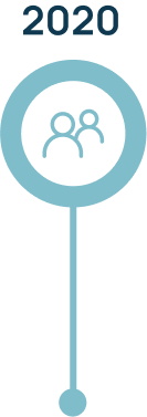 Timeline 2020